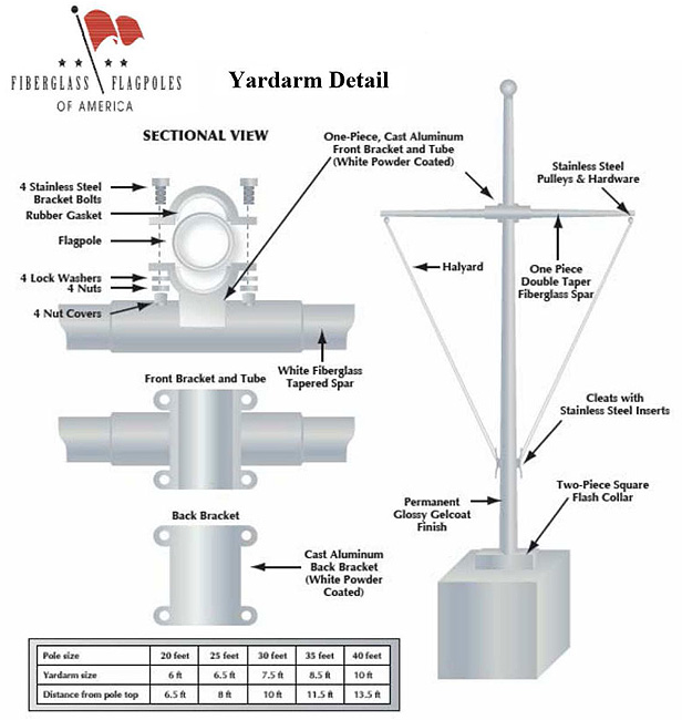 Nautical flagpole yardarm assembly detail